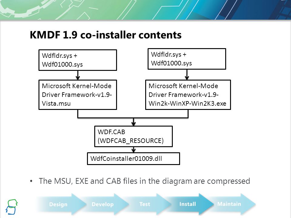 kmdf coinstaller